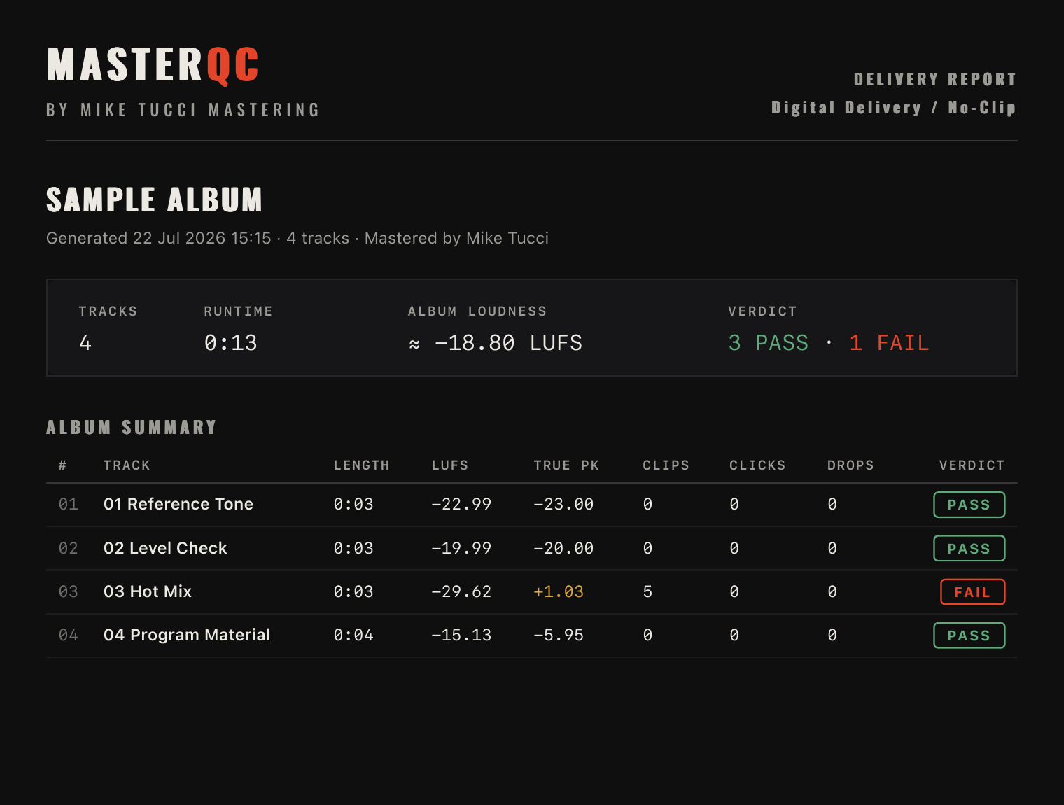A MasterQC delivery report: album verdict band and per-track summary, with a clipped track failing the no-clip profile